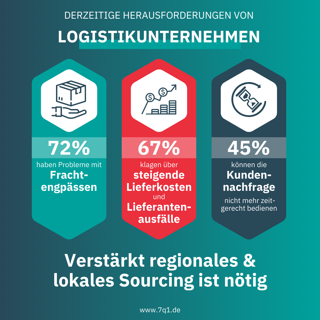 Logistik_DE